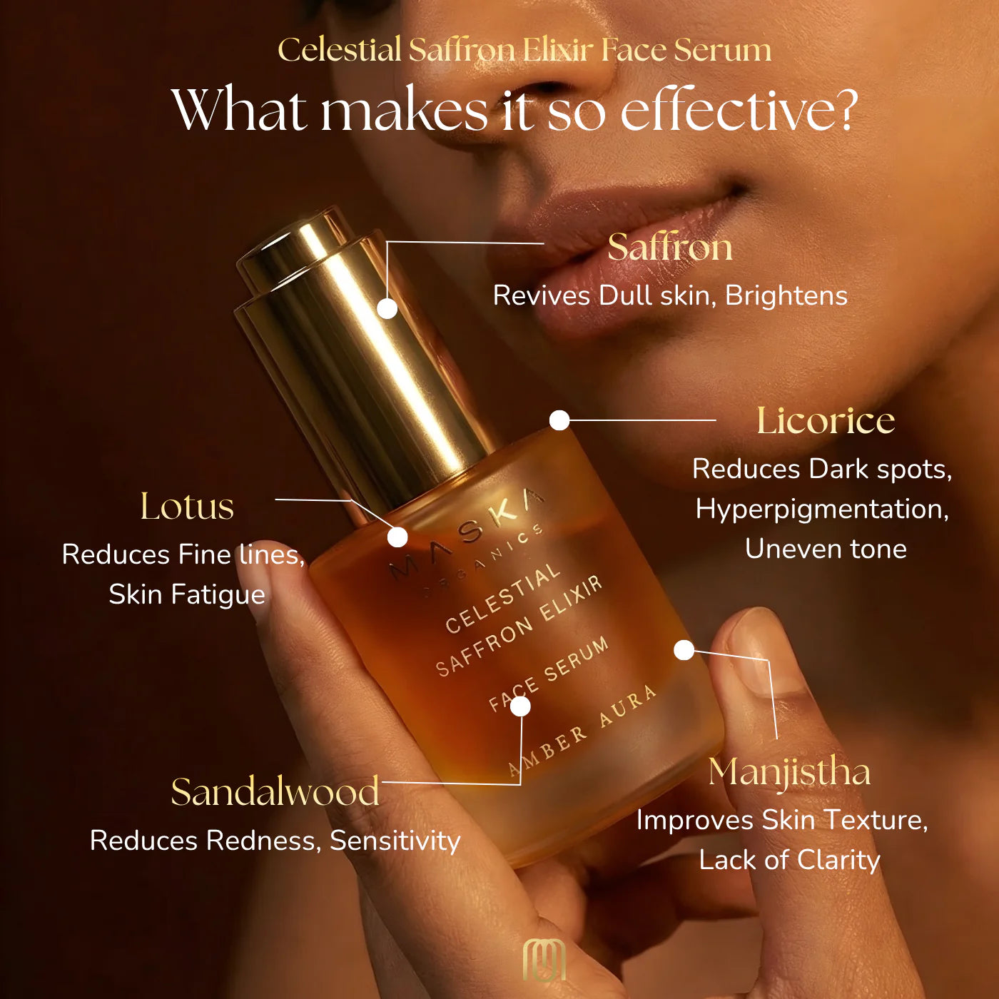 Maska Organics Celestial Saffron Elixir Face Serum ingredient infographic featuring saffron for brightening, licorice for dark spots, sandalwood for soothing, lotus for skin vitality and manjistha for improving skin texture and clarity